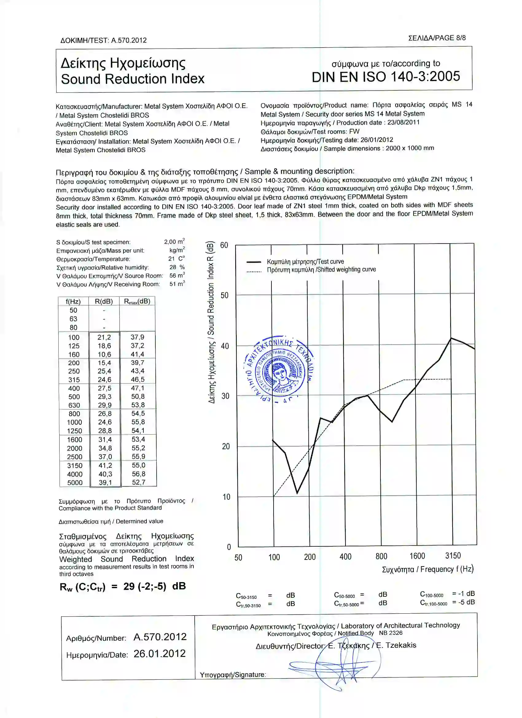 Certificate demonstrating soundproofing performance levels